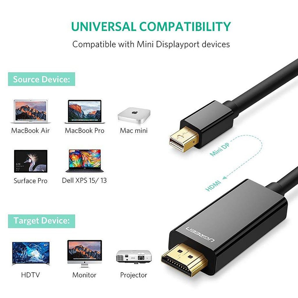  Cáp Mini DisplayPort ra HDMI 4K Cao Cấp UGREEN MD101- BH 18T Chính Hãng 