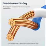 Dây Mạng Đúc Sẵn Cat6 Dây tròn UTP Hỗ trợ tốc độ 1000Mbps Cao Cấp UGREEN NW102 - BH 18T Chính Hãng