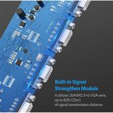 Bộ Chia Vga 1 Ra 2 Chính Hãng Ugreen 40254