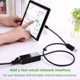 Bộ Chuyển Micro USB & USB 2.0 ra LAN Cao Cấp UGREEN