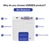 Thiết Bị Chuyển VGA ra HDMI fullHD 1080p Cao Cấp UGREEN