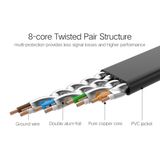 Cáp Mạng Đúc Sẵn Cat7 10Gbps Dây Dẹp Cao Cấp UGREEN NW106 - BH 18T Chính Hãng