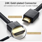 Cáp HDMI UGreen HD104 Chính Hãng - Dài 15M, 20M, 25M, 30M ... 100M