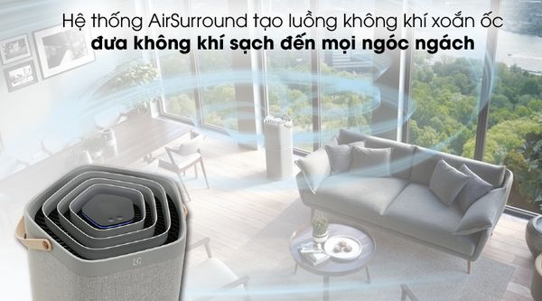 Máy lọc không khí Electrolux PA91-406GY