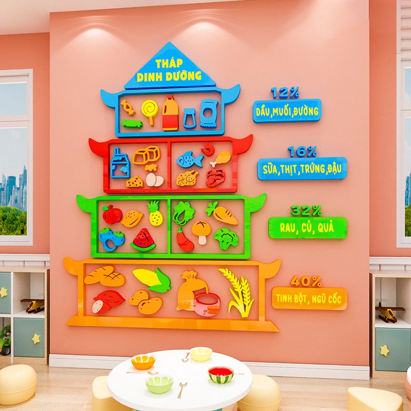 Tranh mica EPeBen dán tường nổi 3d Hình Tháp Dinh Dưỡng trang trí Phòng cho bé, Phòng khách, Mầm Non, Mẫu Giáo