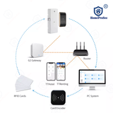  Khóa tủ Locker Bluetooth HomeProSec HPS- 2100TT (App TTlock) 