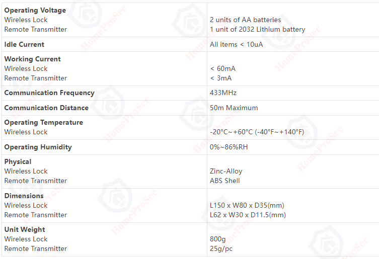 Khóa wifi remote HPS- D5