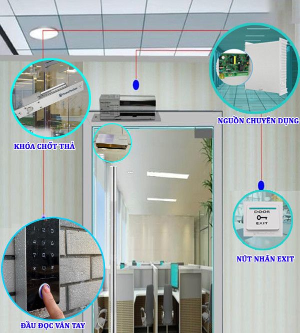 Bộ Khóa chốt thả Vân Tay HPS- EBLPLUS ( TF1PP3)
