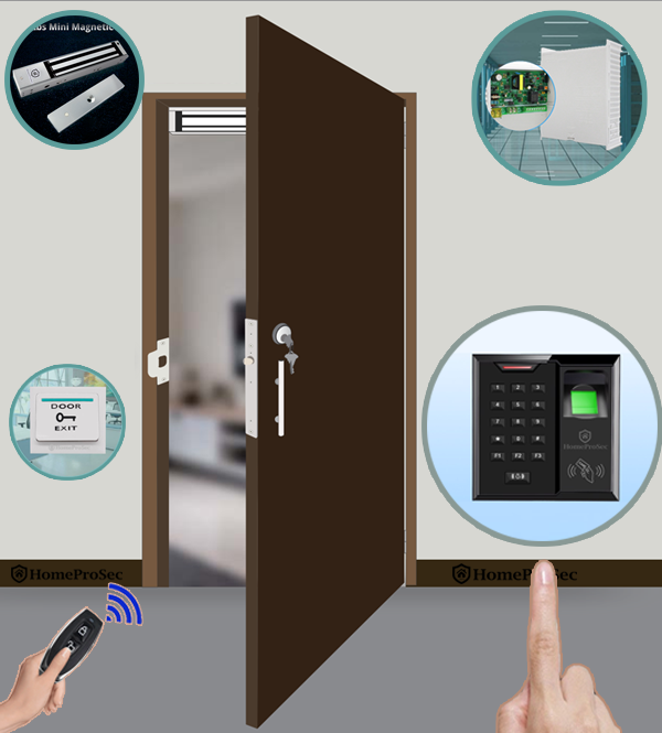 Hệ thống kiểm soát ra vào văn phòng HPS- EMLPLUS ( F06P3)