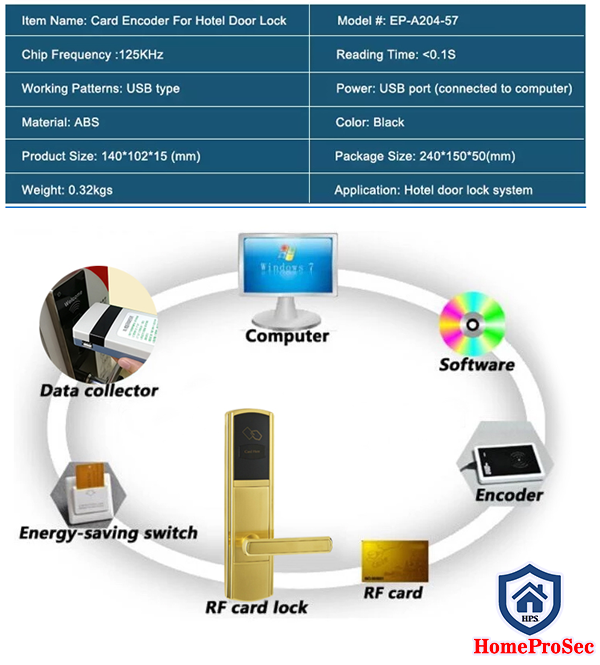  Bộ giải mã ( Encoder) cho khóa khách sạn- khóa chung cư 