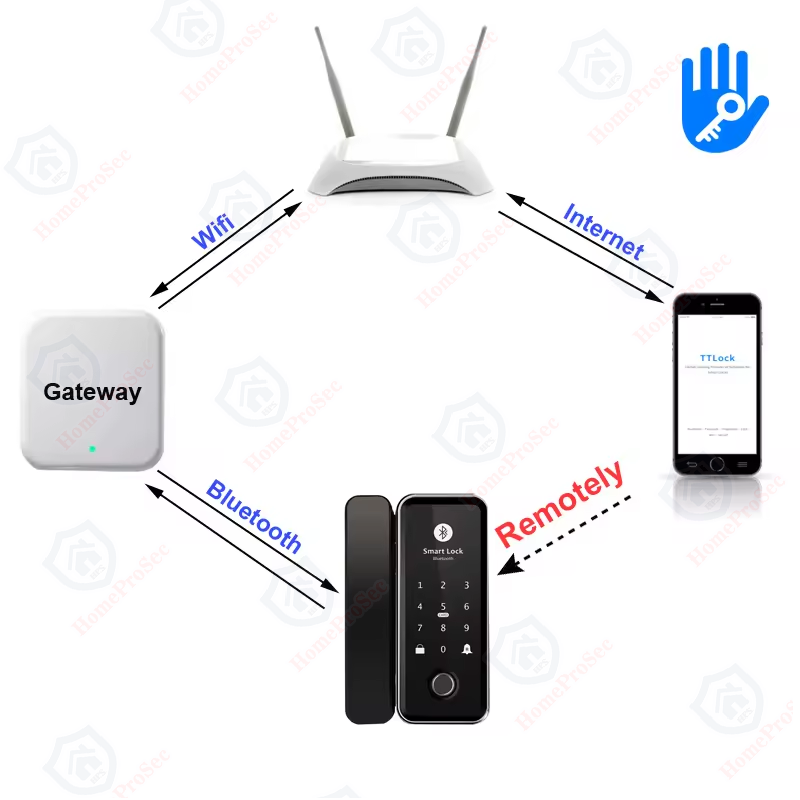Khóa vân tay cửa kính HPS- G8FBTTL (ttlock)