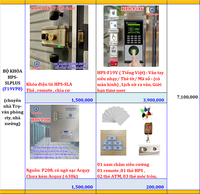 HPS- SLPLUS ( F19VP8 )- Bộ khóa cổng thông minh –Quản Lý lịch sử ra vào HomeProSec HPS- SLPLUS ( F19VP8 )