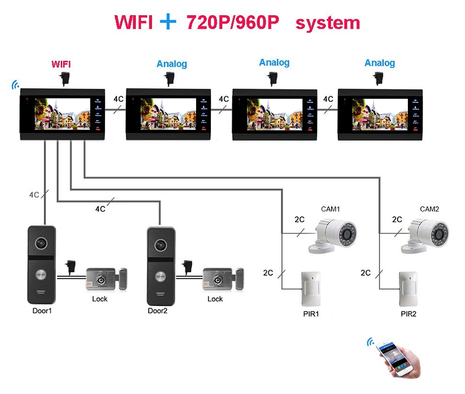  HPS- 207A-C (1080P)- Camera Chuông cửa ngoài trời 