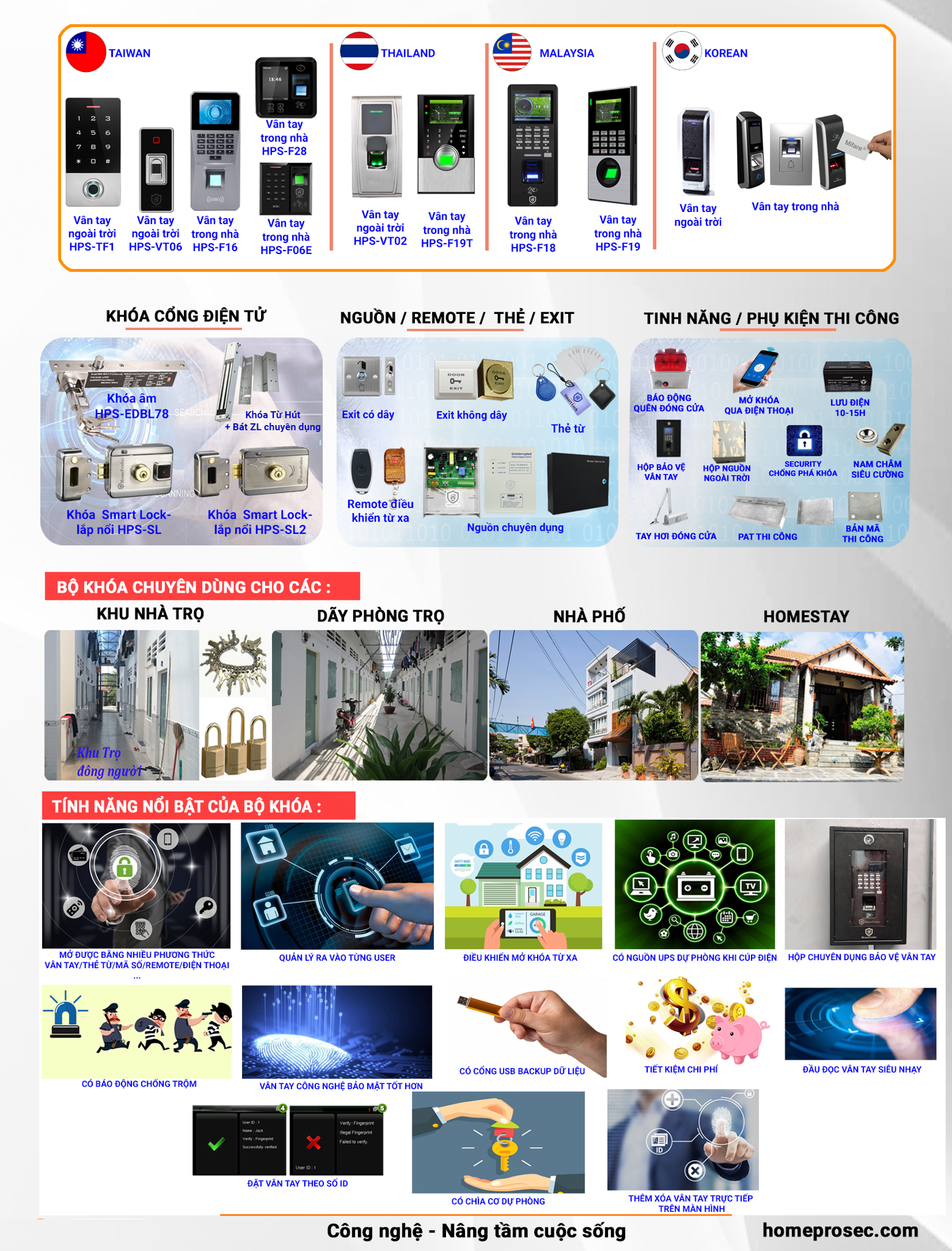 HPS- SLBASIC- V2 (UPS)- Bộ khóa cổng thông minh HomeProSec HPS- SLBASIC- V2 ( UPS )