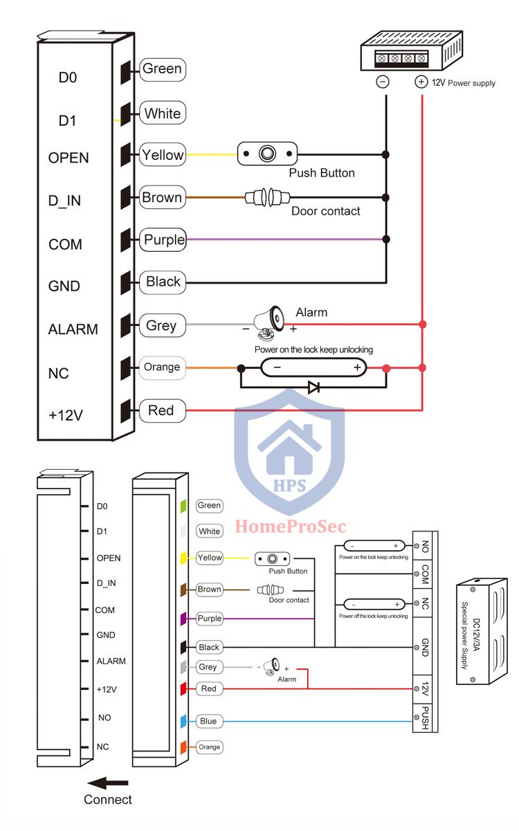  Đầu đọc vân tay ngoài trời HPS- TF6 