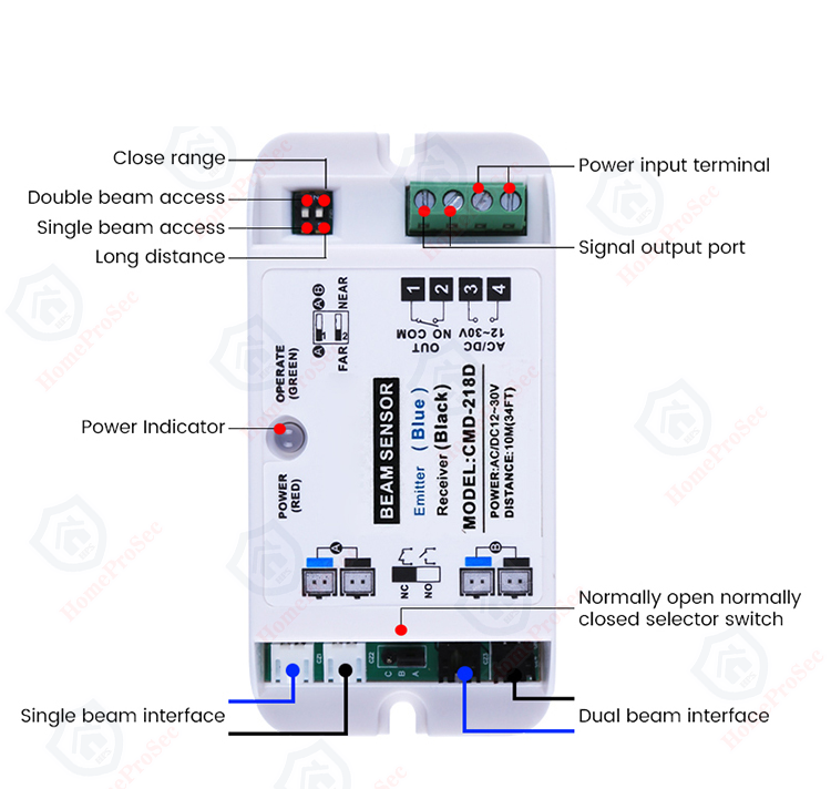 Bộ cảm biến tia HPS- M218