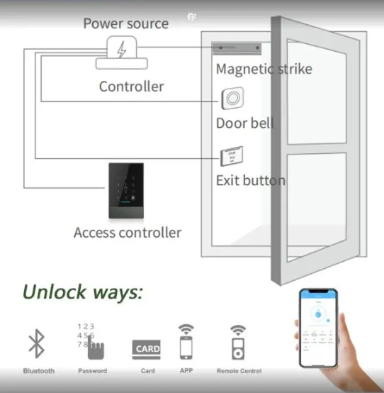 Đầu Đọc ngoài trời có app HPS- SAC 102