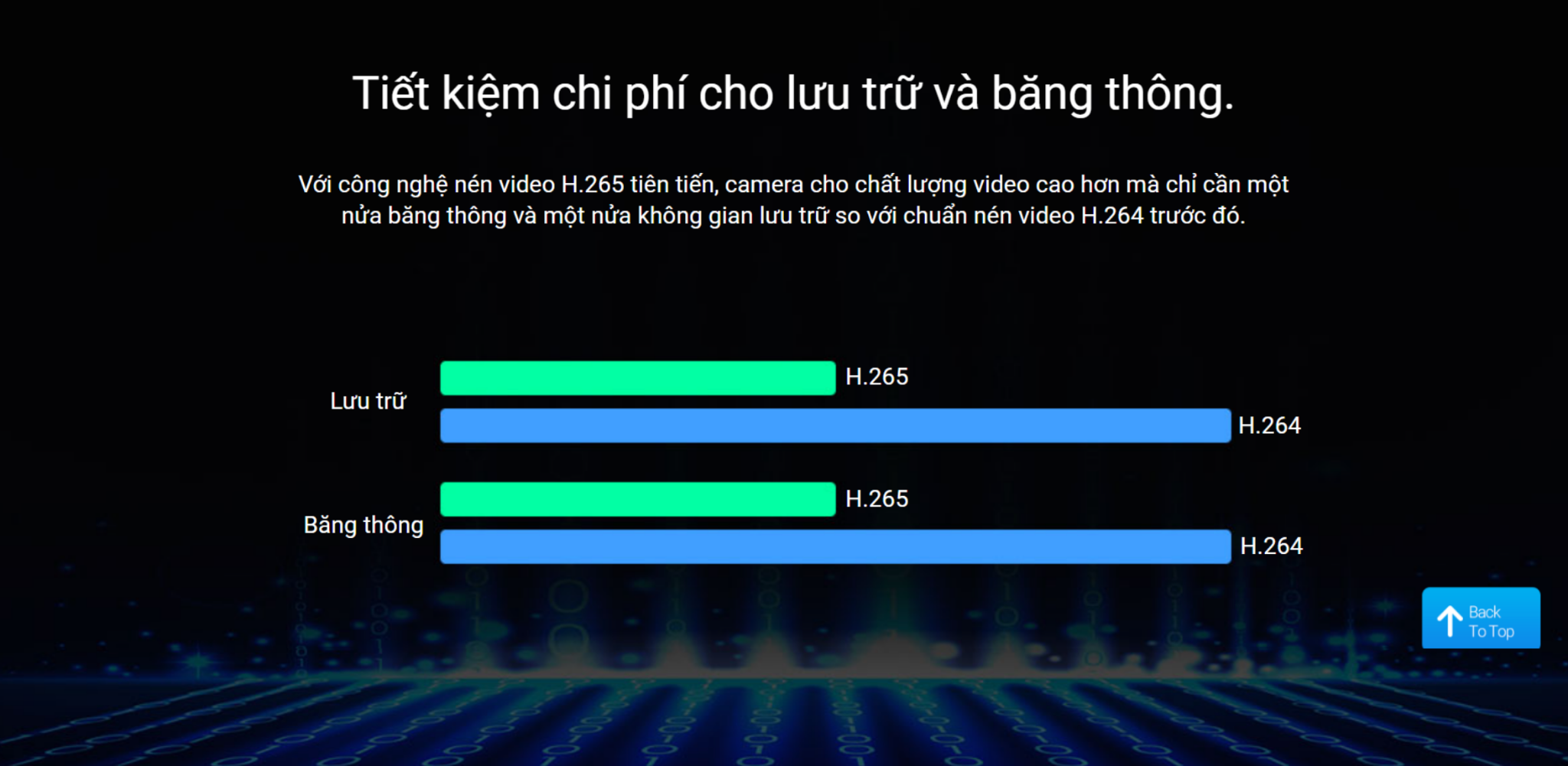  Camera ngoài trời có màu 24/7 