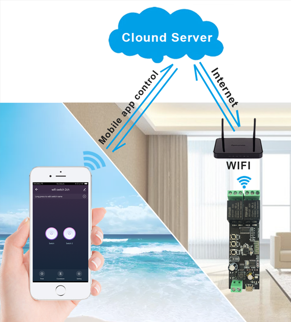 Công Tắc Thông Minh Điều Khiển Từ Xa Bằng Điện Thoại HPS-G3- Tuya 2 CH Relay Switch