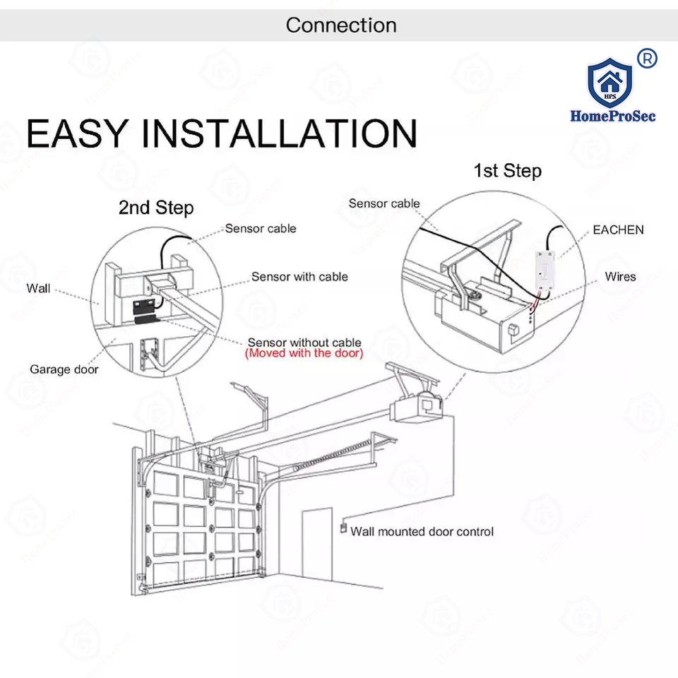 Điều khiển Cửa cuốn qua Điện thoại HPS- WD003
