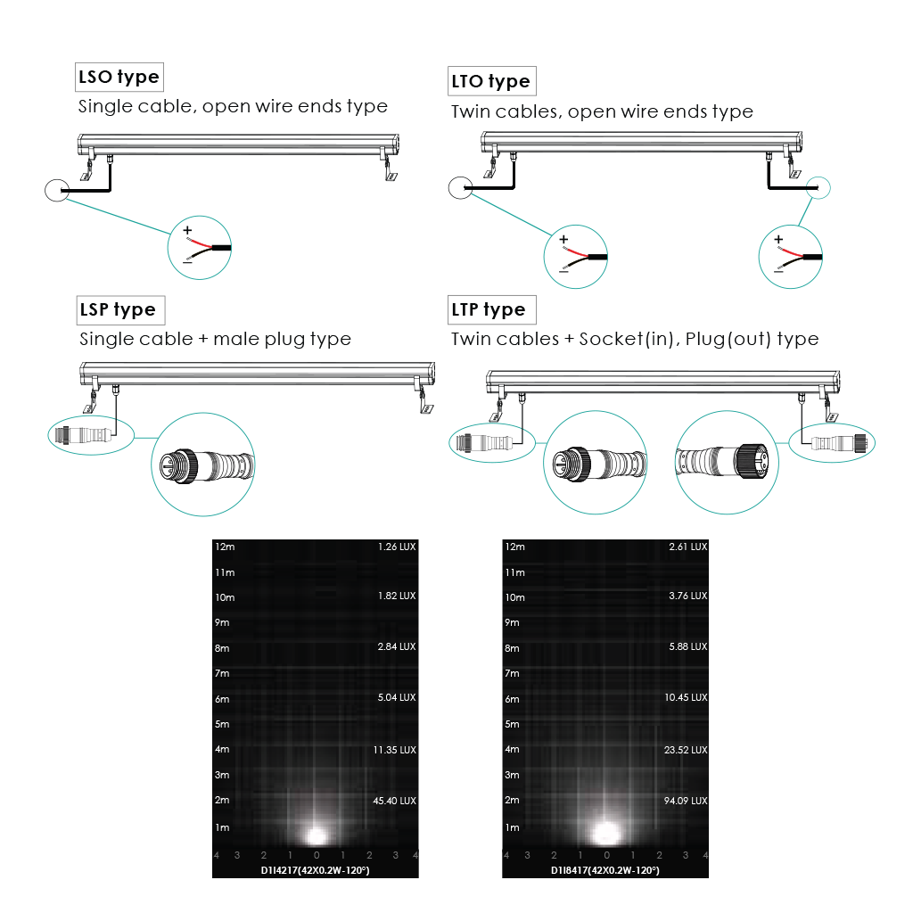 Đèn Linear IP65 - MT830-001-005
