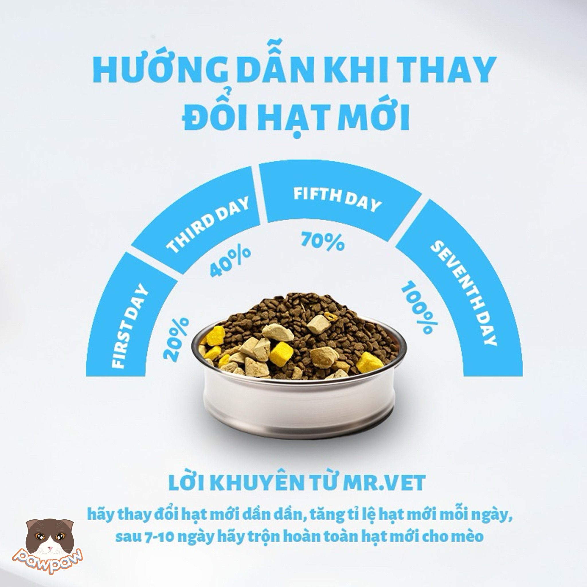 Hạt mix thịt sấy Mr.Vet T1 chăm sóc tiêu hóa cho mèo mọi độ tuổi