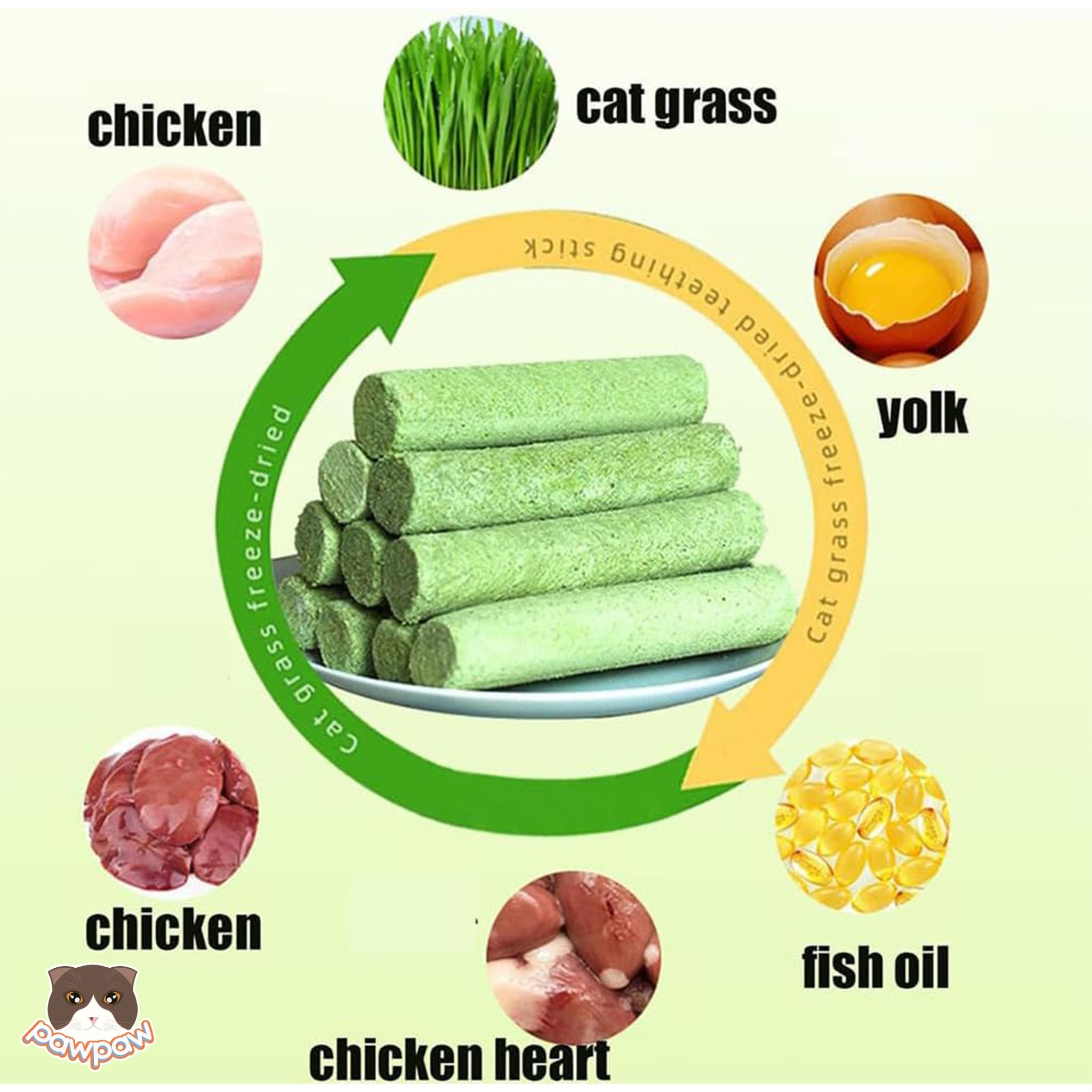 Que gà cỏ mèo catnip Pet Snack tiêu búi lông & sạch răng cho mèo (6 thanh)