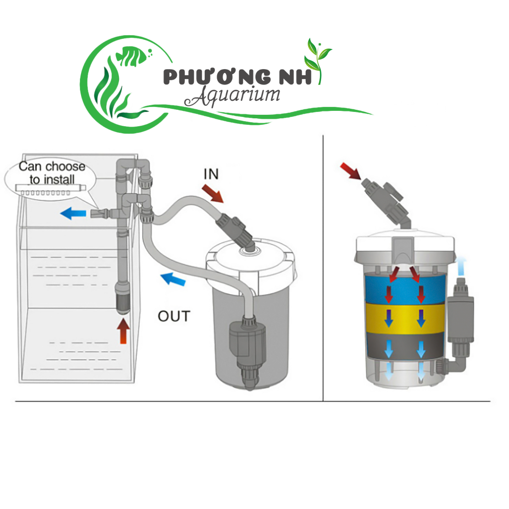 Lọc phụ Sunsun HW 603B ( có bơm)