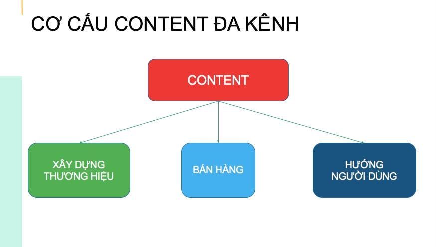 KHÓA HỌC: CONTENT FACEBOOK A-Z