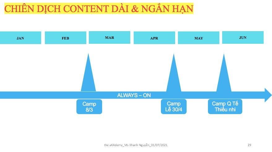 KHÓA HỌC: CONTENT FACEBOOK A-Z