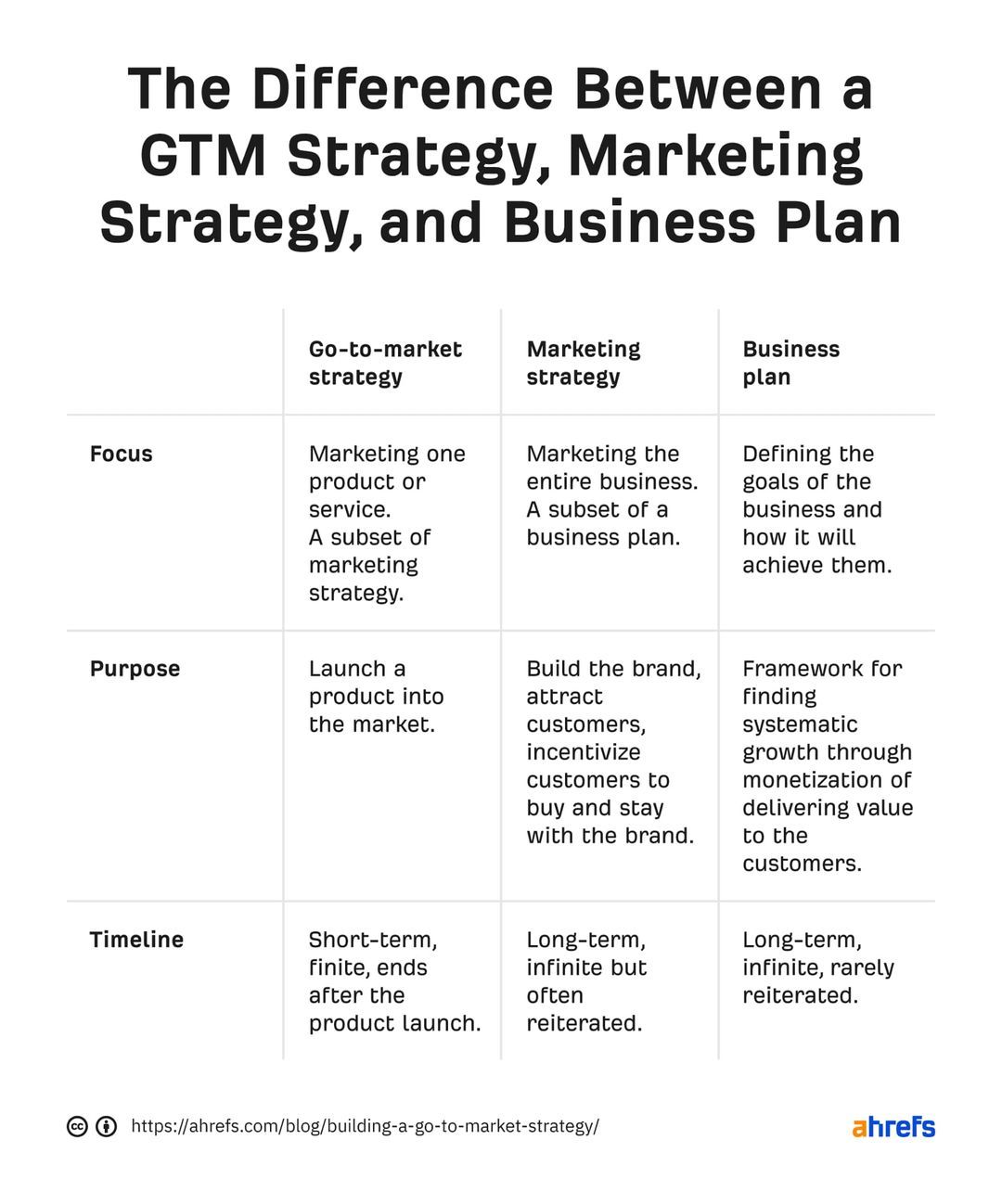  Workshop : GO TO MARKET STRATEGY 