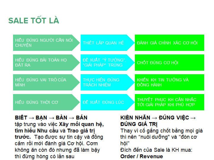 BÁN HÀNG CHO B2B