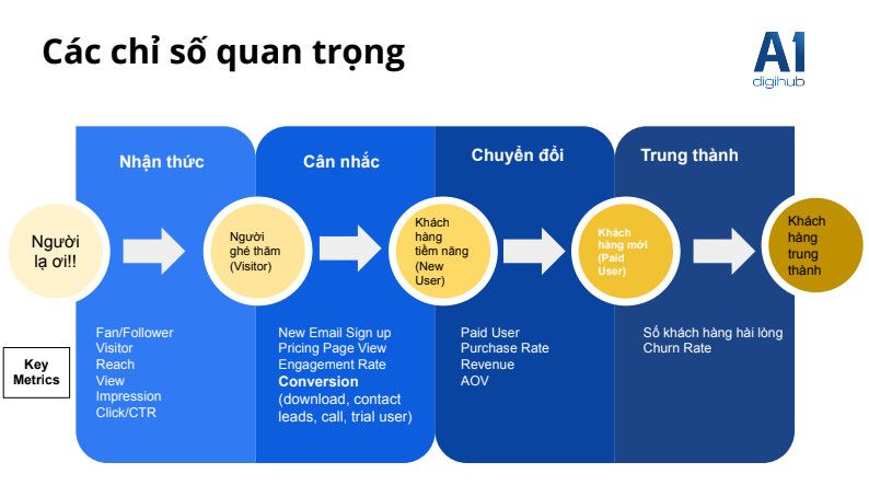  KHÓA HỌC: Inbound Marketing 101 