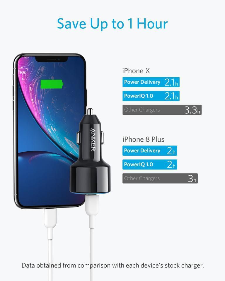 Sạc Oto Anker 2 cổng 30W Powerdrive II Power Delivery A2227