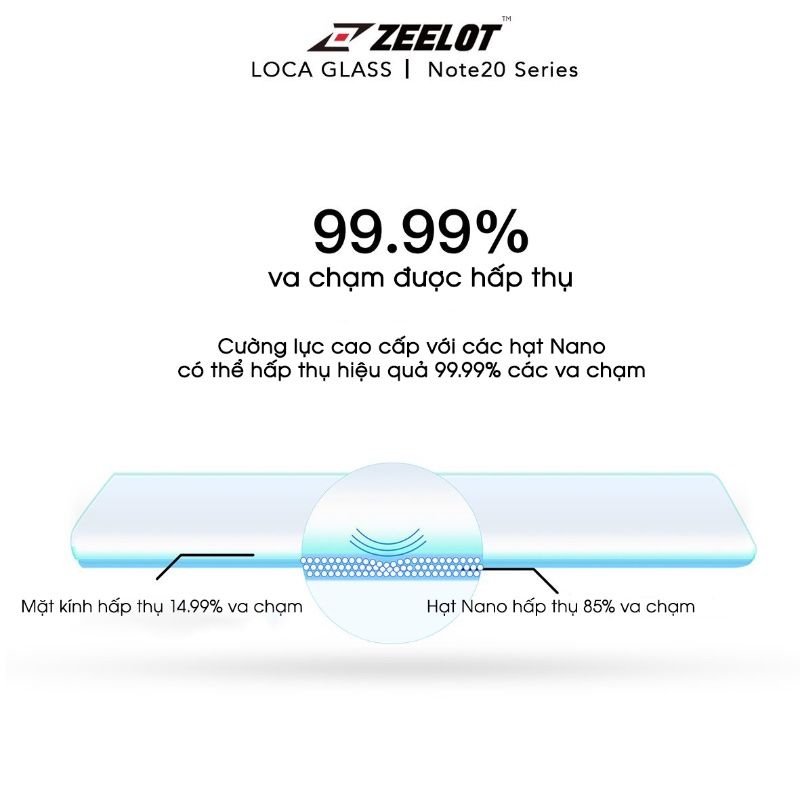 Kính Cường Lực Chống Tia Xanh UV LOCA ZEELOT cho Samsung