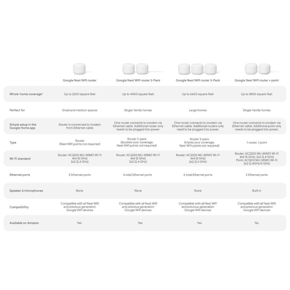 Google Nest Wifi
