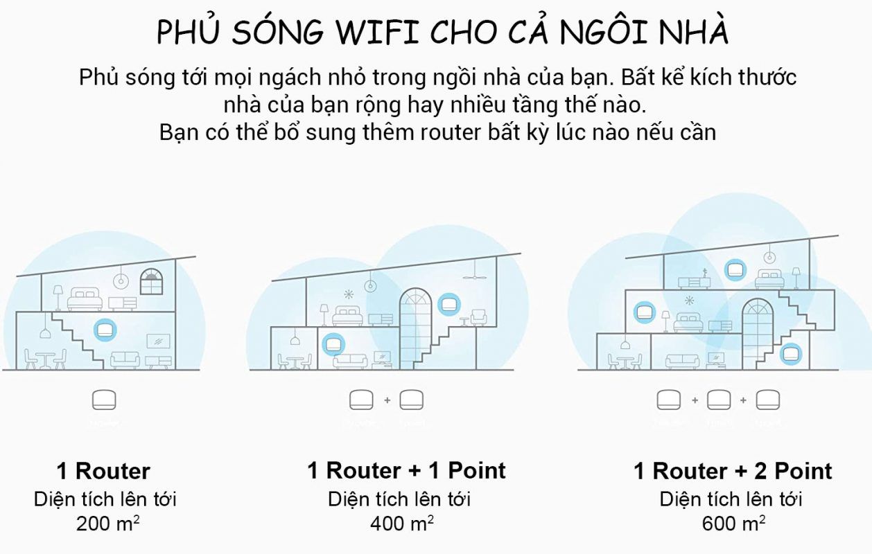 Google Nest Wifi Router + Point (Snow)