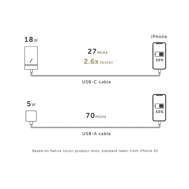 Cục sạc Native Union Smart Charger PD 18W
