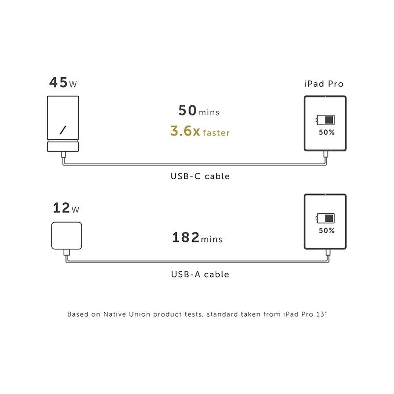 Cục sạc Native Union Smart Smart Hub PD 45W