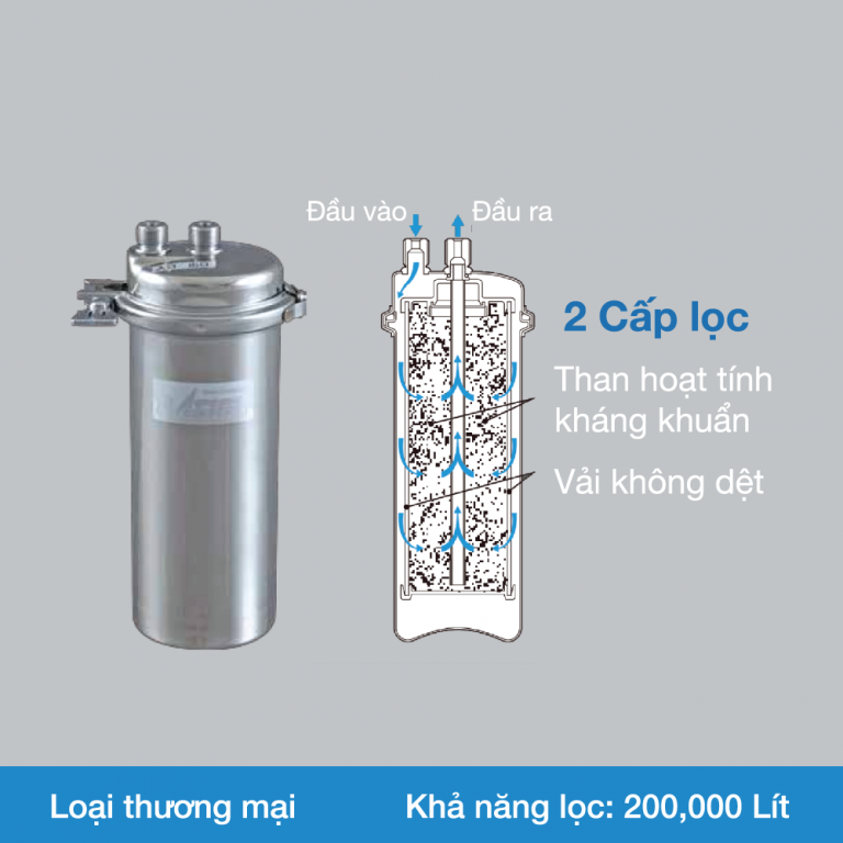 Máy Lọc Nước Thương Mại Callme KITZ LOAS-N0
