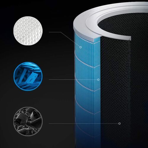Lõi Lọc Xiaomi Air Purifier Pro H Filter (Dành cho Air Purifier Pro H)