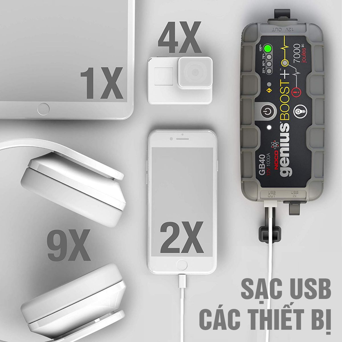 Pin dự phòng kiêm bộ khởi động xe NOCO GB40, 1000A