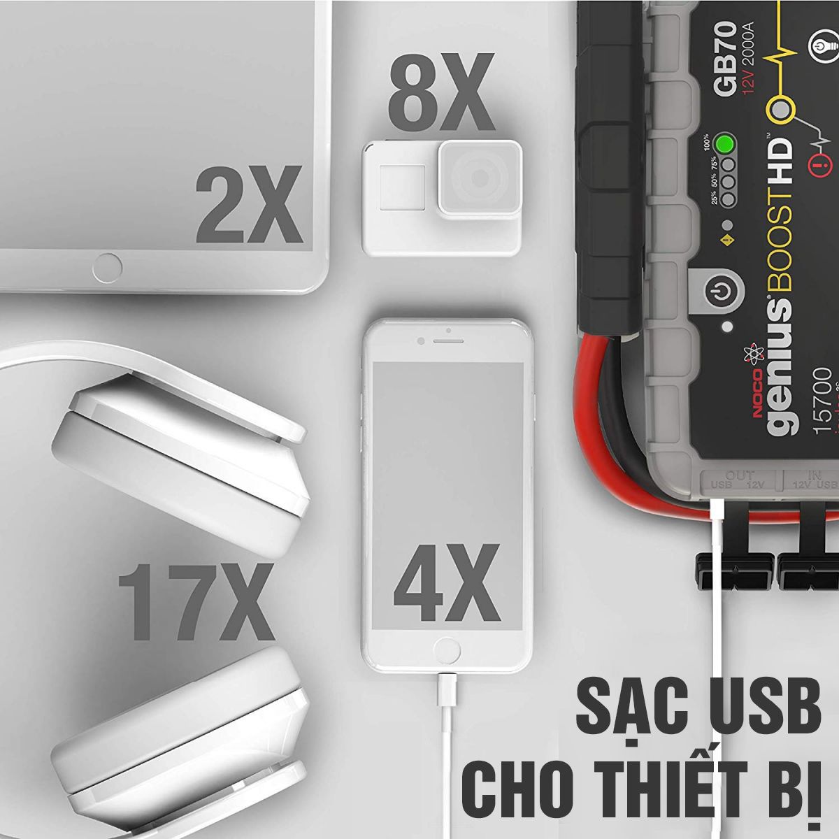 Pin dự phòng kiêm bộ khởi động xe NOCO GB70, 2000A