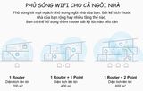  Google Nest Wifi 