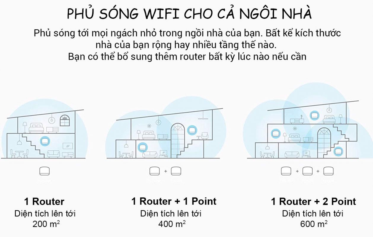 Google Nest Wifi