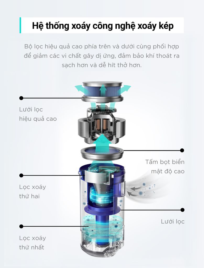 Máy hút cầm tay không dây EUFY HomeVacs S11 Go - T2501
