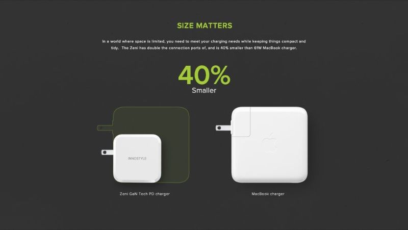 Cục sạc nhanh Innostyle GaN ZENI 65W