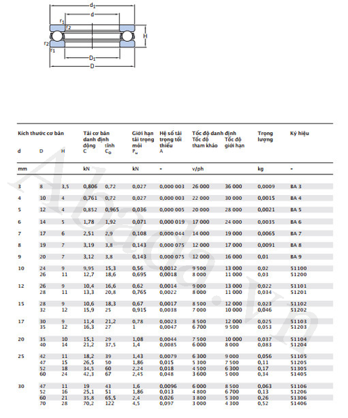 v-ng-bi-51105-skf-abada