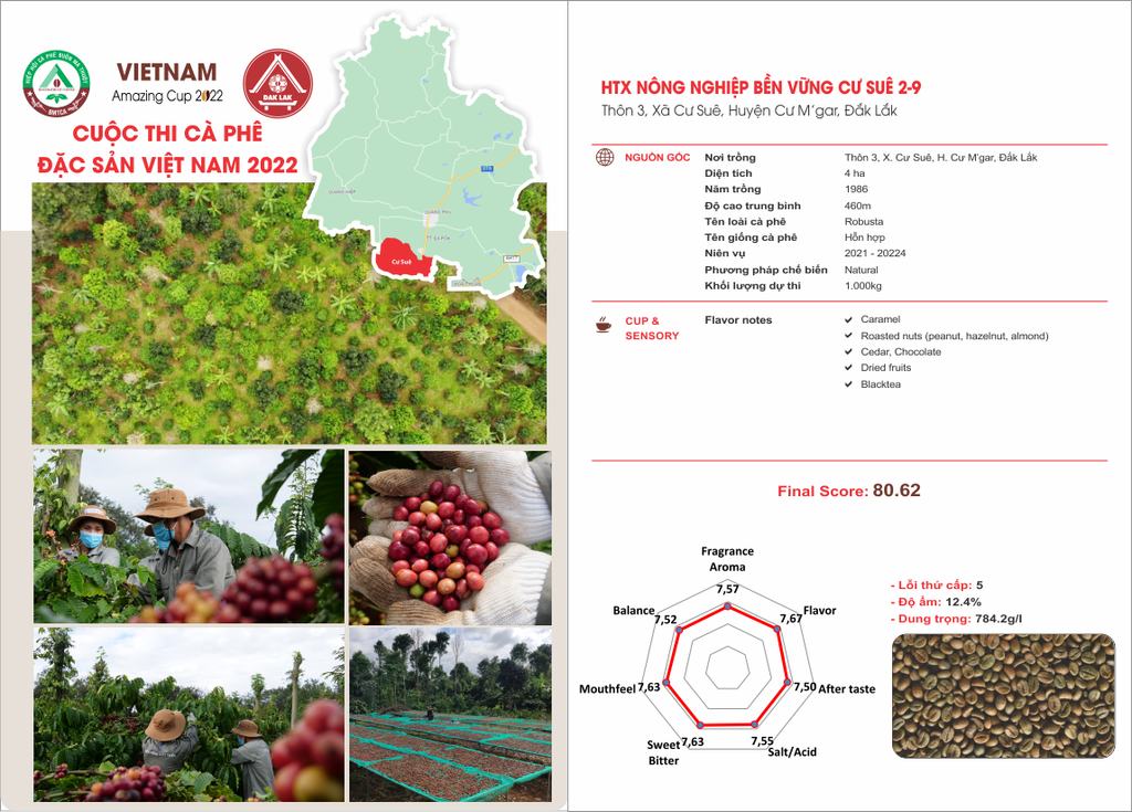 HỢP TÁC XÃ NÔNG NGHIỆP BỀN VỮNG CƯ SUÊ 2-9