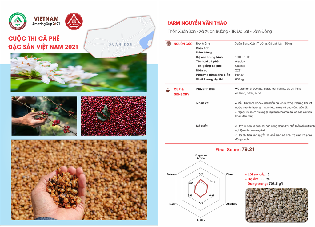Farm Nguyễn Văn Thảo